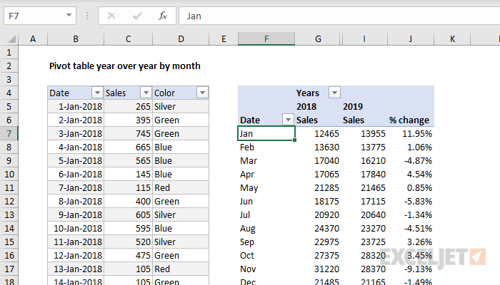 Excel Pivot Table Show Months Not Quarters 0358